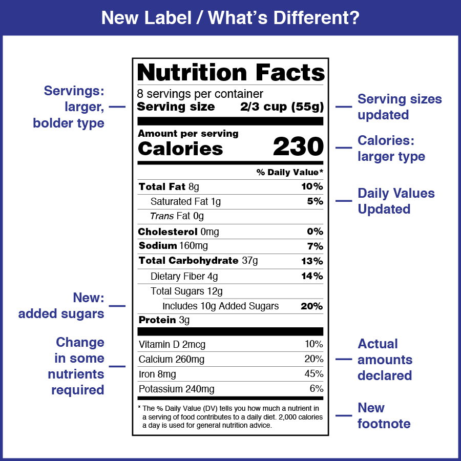 FDA Labeling Requirements